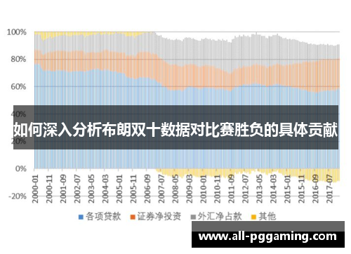 如何深入分析布朗双十数据对比赛胜负的具体贡献